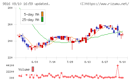 ストライダーズチャート
