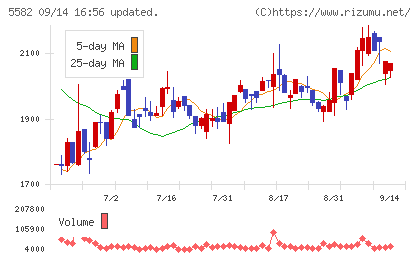 グリッドチャート