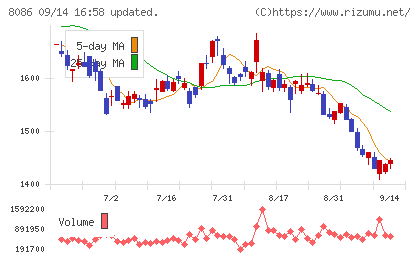 ニプロチャート