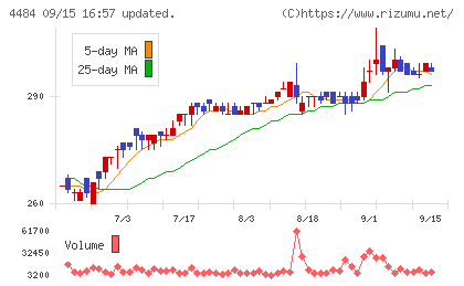 ランサーズチャート