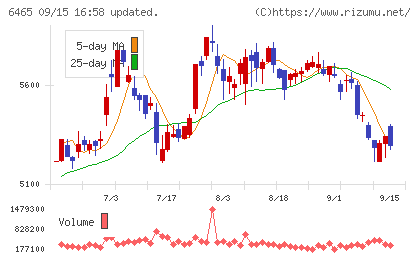 ホシザキチャート