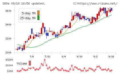 エータイチャート