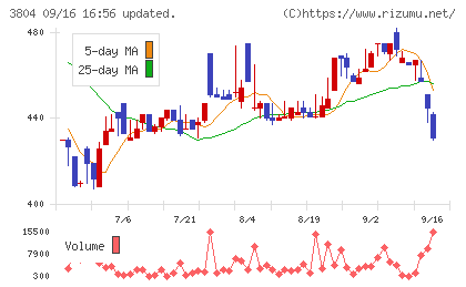 システム ディチャート