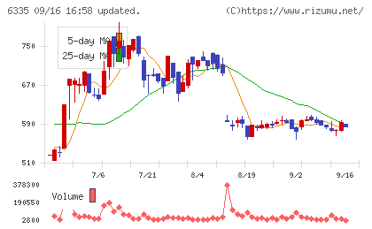 東京機械製作所チャート