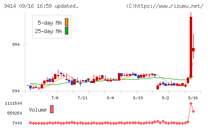 日本BS放送チャート