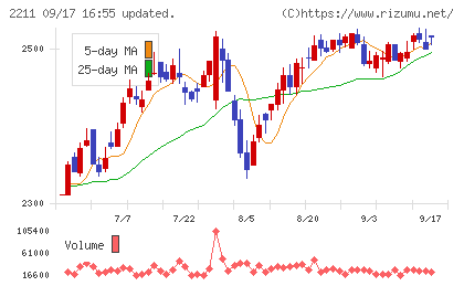 不二家チャート