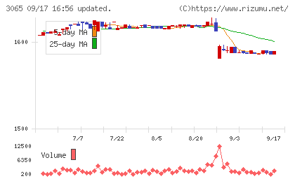 ライフフーズチャート
