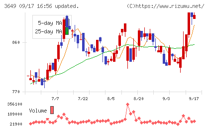 ファインデックスチャート