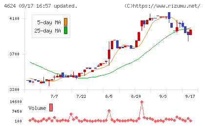 イサム塗料チャート