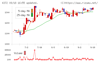 ユミルリンクチャート