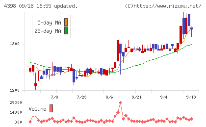 ブロードバンドセキュリティチャート