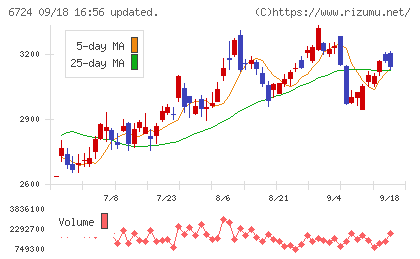 セイコーエプソンチャート