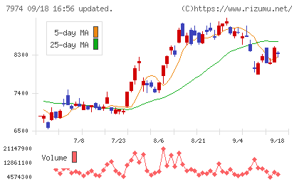 任天堂チャート