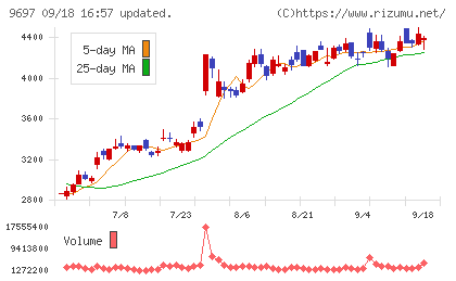 カプコンチャート