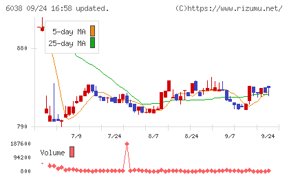 イードチャート