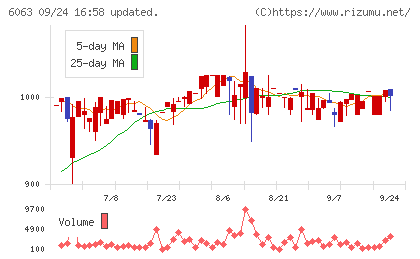 日本エマージェンシーアシスタンスチャート