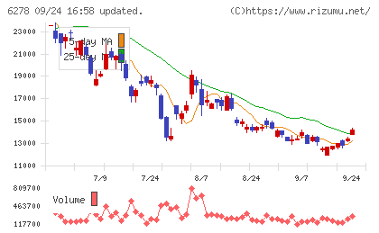 ユニオンツールチャート