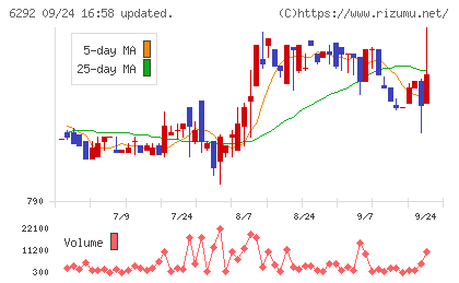 カワタチャート