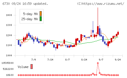 アクセルチャート