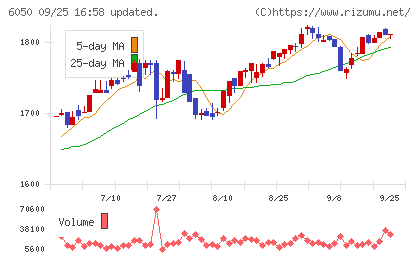 イー・ガーディアンチャート