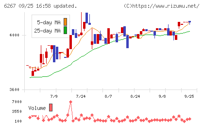ゼネラルパッカーチャート