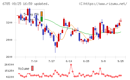 鈴木チャート