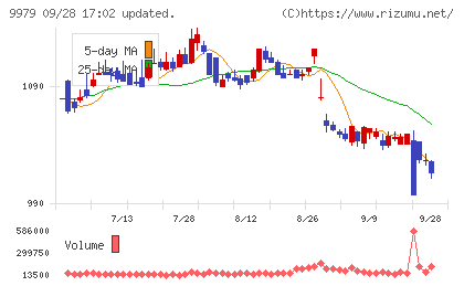 大庄チャート