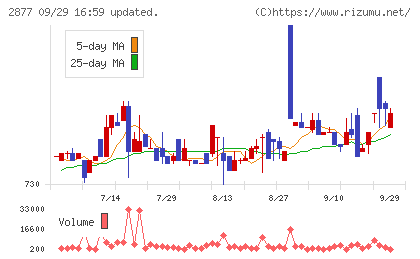 日東ベストチャート
