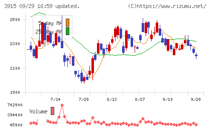 テラスカイチャート