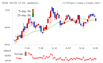 ニッタチャート