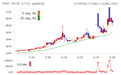 大和自動車交通チャート