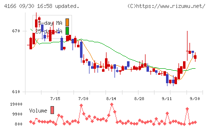 かっこチャート