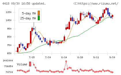 JDSCチャート