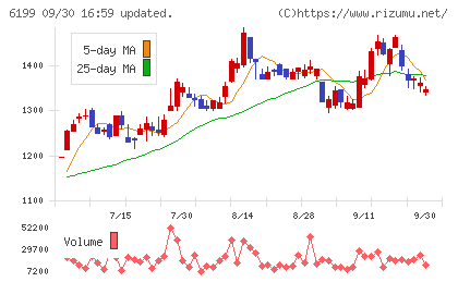 セラクチャート