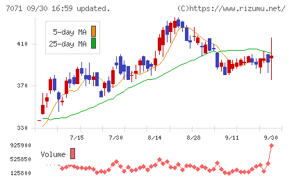 アンビスホールディングスチャート