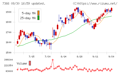 LITALICOチャート