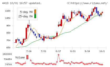 JDSCチャート
