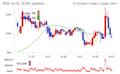 アツギチャート