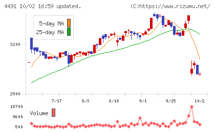 コンピューターマネージメントチャート
