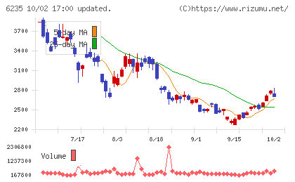 オプトランチャート