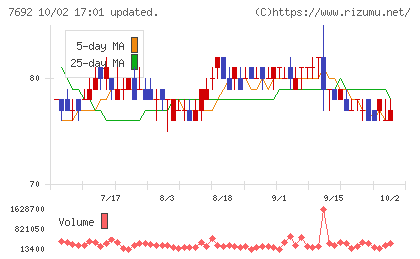 アースインフィニティチャート
