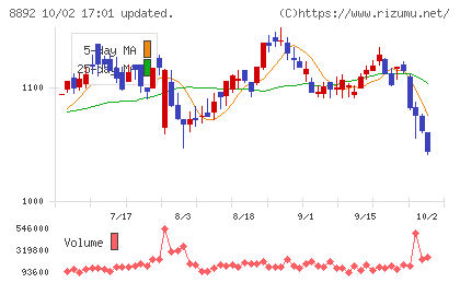 エスコンチャート