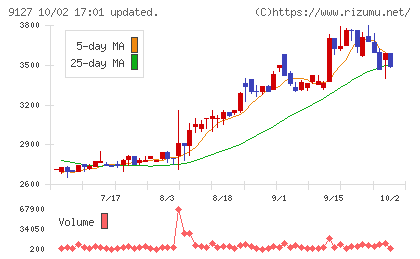 玉井商船チャート