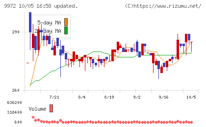 アルテックチャート