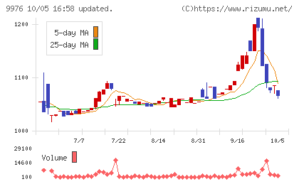 セキチューチャート