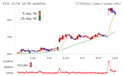 テイクアンドギヴ・ニーズチャート