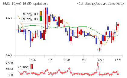 愛知電機チャート
