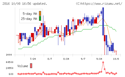 ダイショーチャート