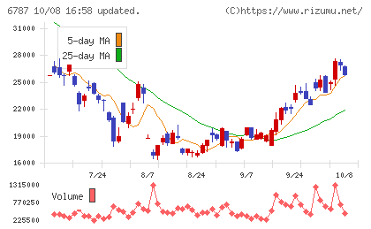 メイコーチャート