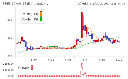メディカルネットチャート